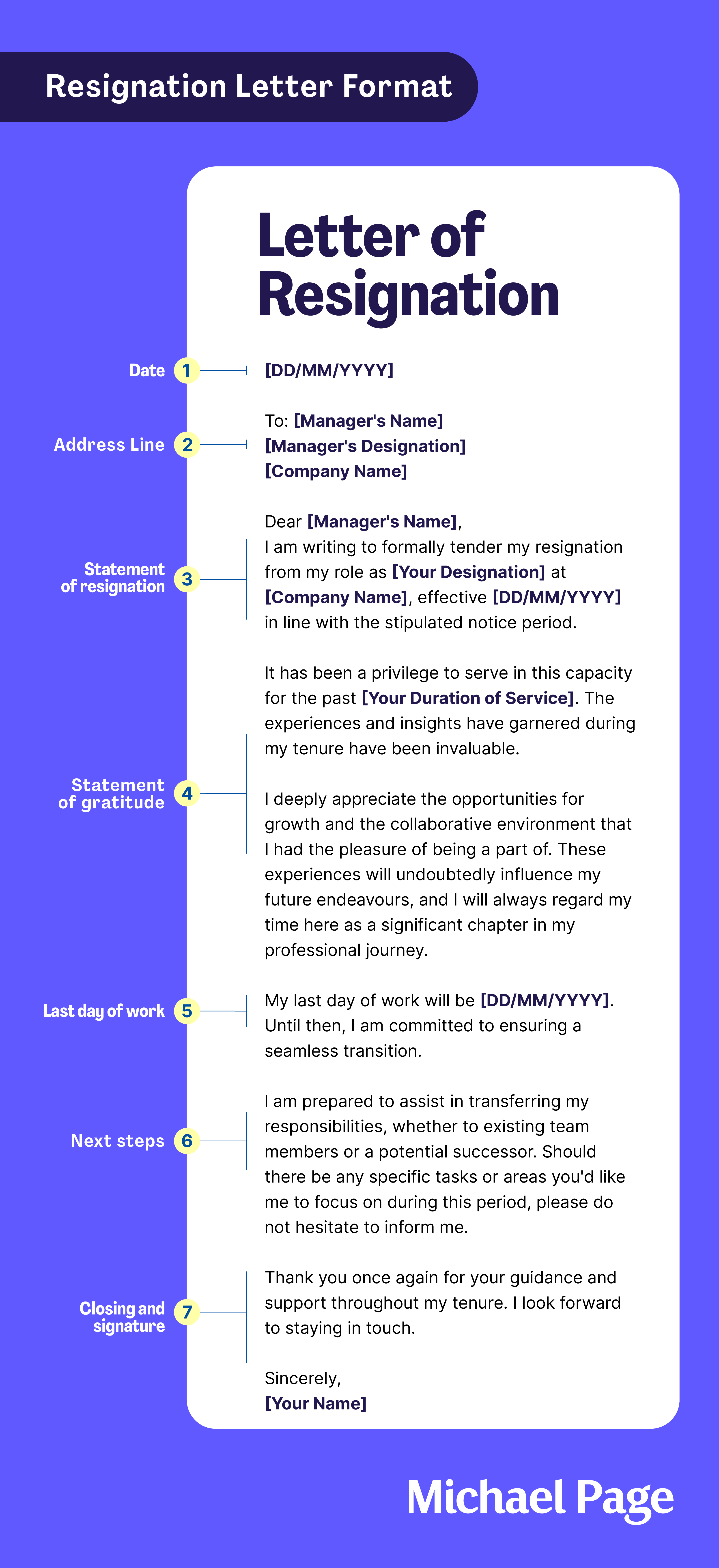A structured resignation letter template, including placeholders for personal details and a formal closing.